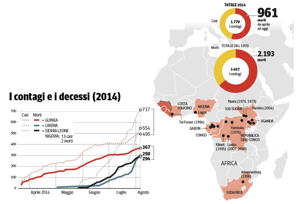 2014, Ebola: contagi e morti