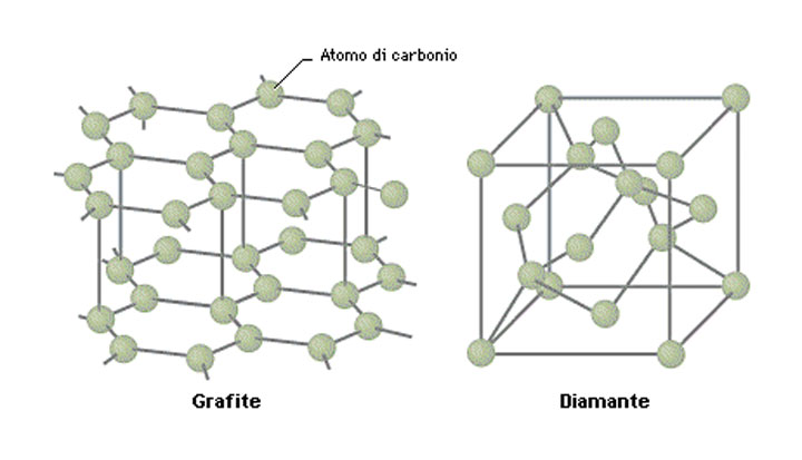 Grafite e Diamante - struttura chimica