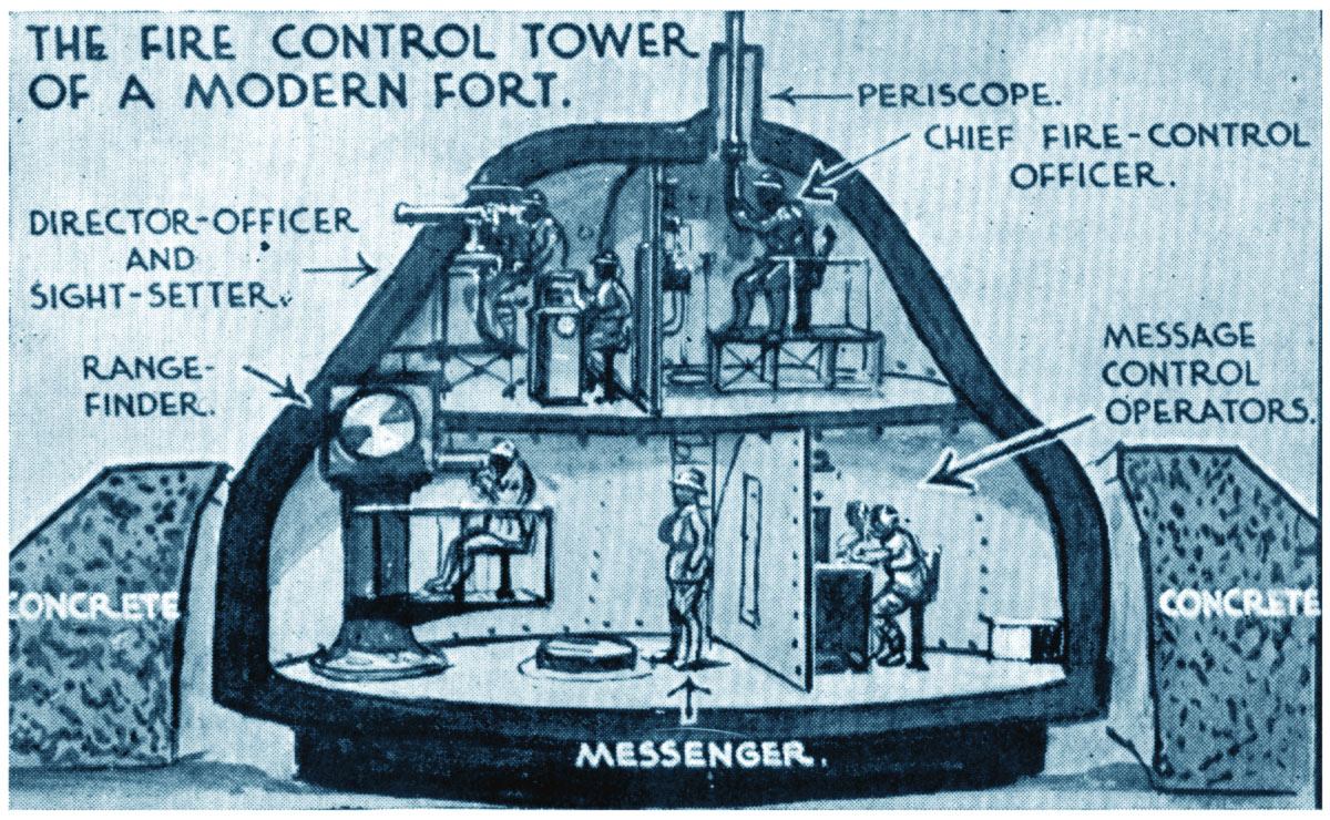 Illustrazione di una torretta di difesa della Linea Maginot