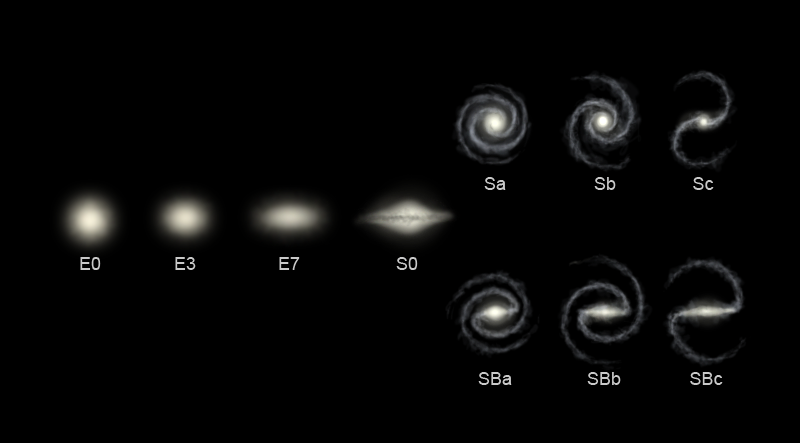 Classificazione delle galassie