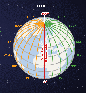 Longitudine: Primo Meridiano di Longitudine 0°