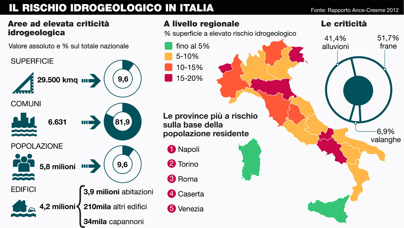 L'Italia e il rischio idro-geologico