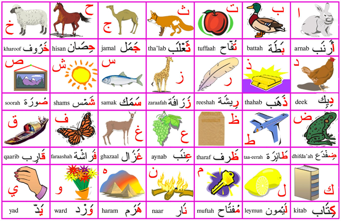 Alfabeto arabo