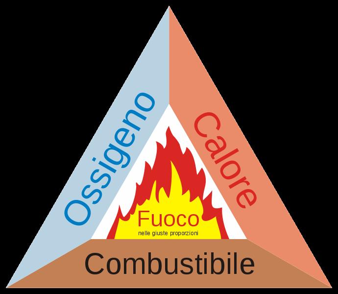 Il triangolo del fuoco