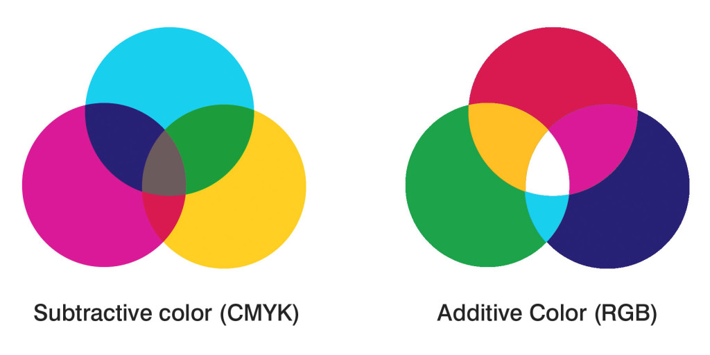 cmyk-e-rgb