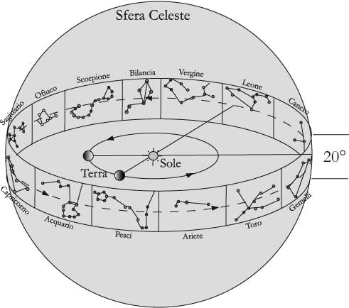 Zodiaco astronomico