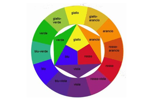 Quali Sono I Colori Primari Secondari E Terziari