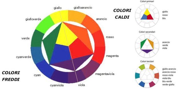 Quali Sono I Colori Primari Secondari E Terziari