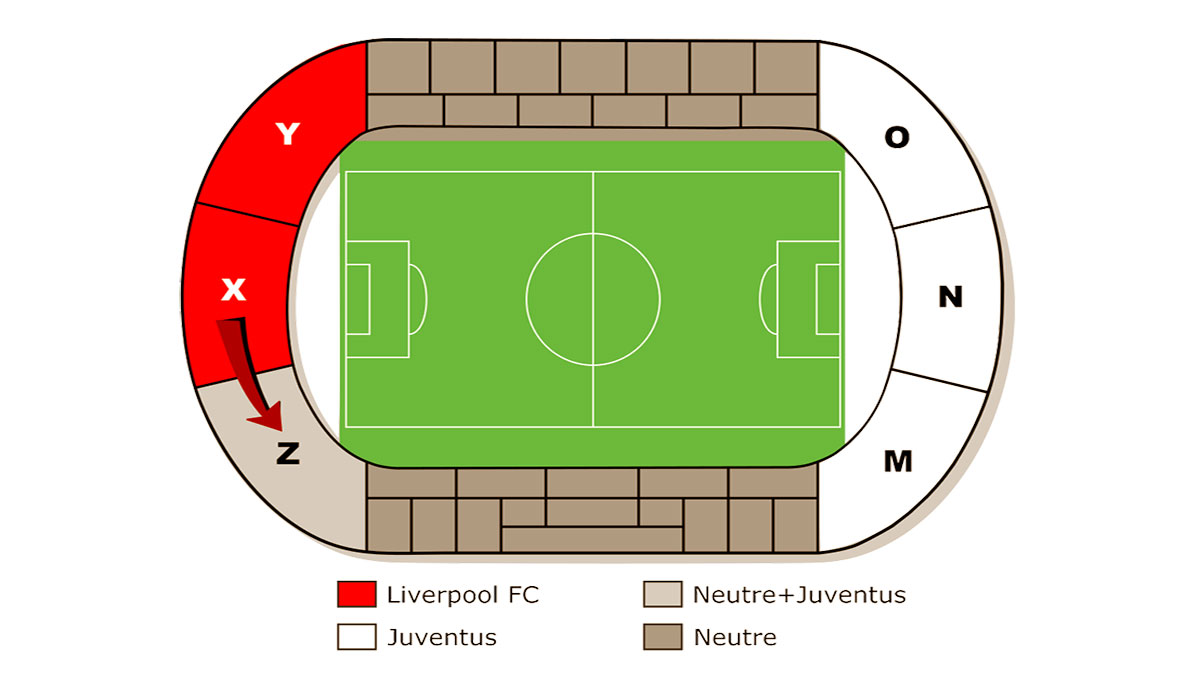 I settori dello stadio dell'Heysel